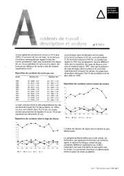 Accidents du travail : description et analyse.. 150 | BRUN A.