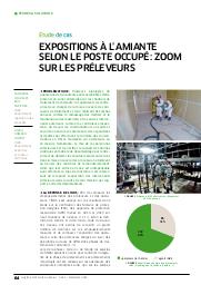Expositions à l’amiante selon le poste occupé : zoom sur les préleveurs | CHAZELET S.